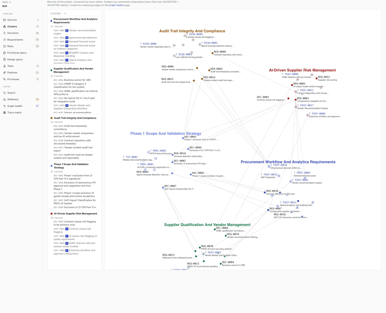 One connected graph