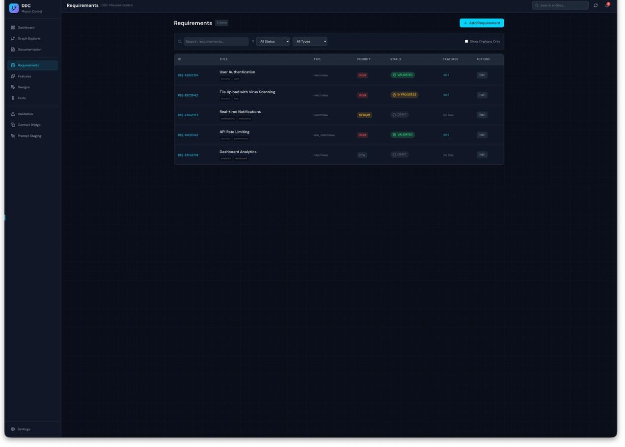 Requirements Management